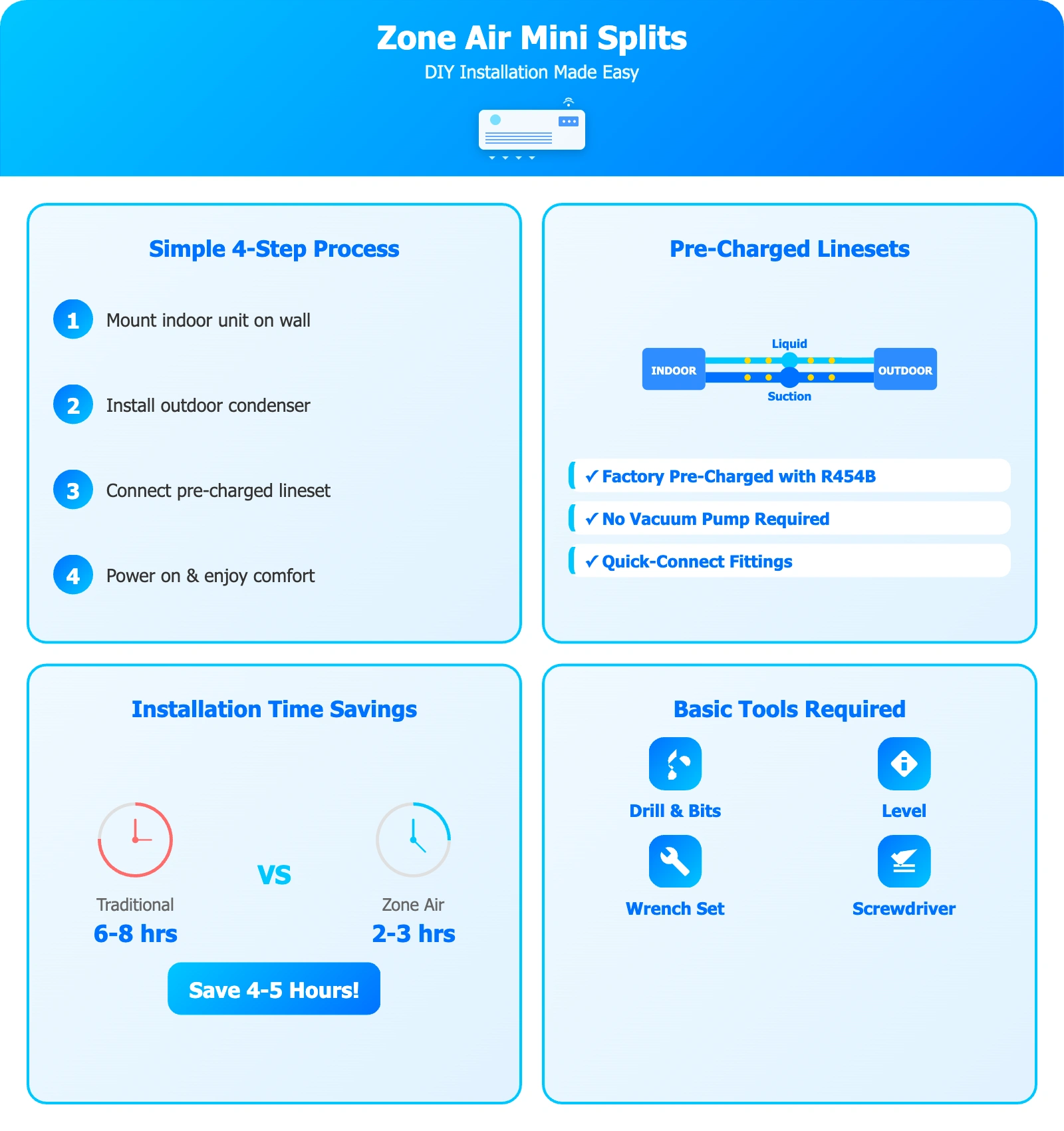 DIY mini split installation guide - 4 easy steps to install your HVAC system