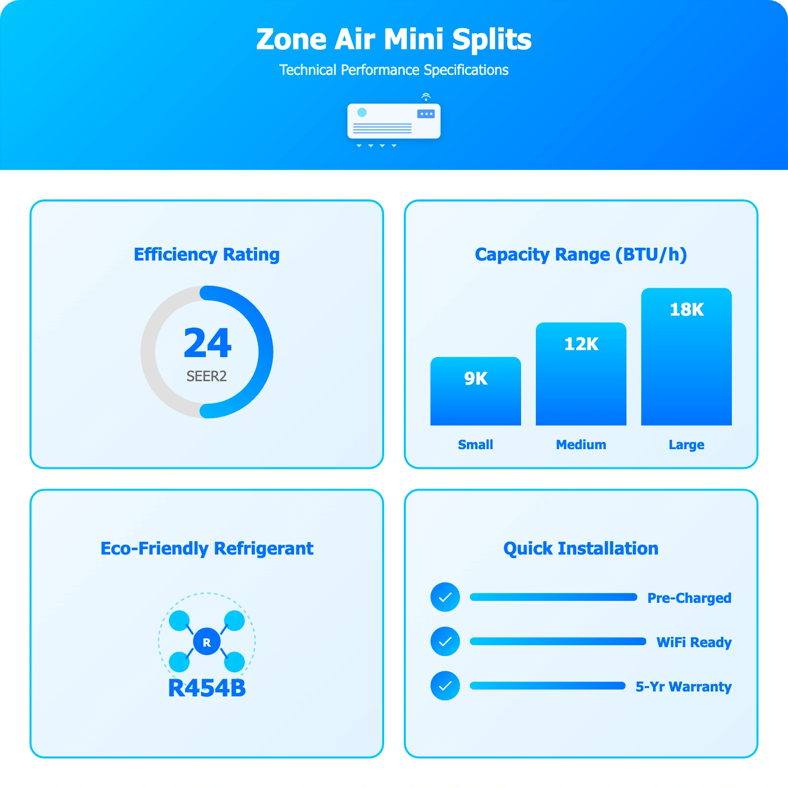 Mini-Split Technical Specifications
