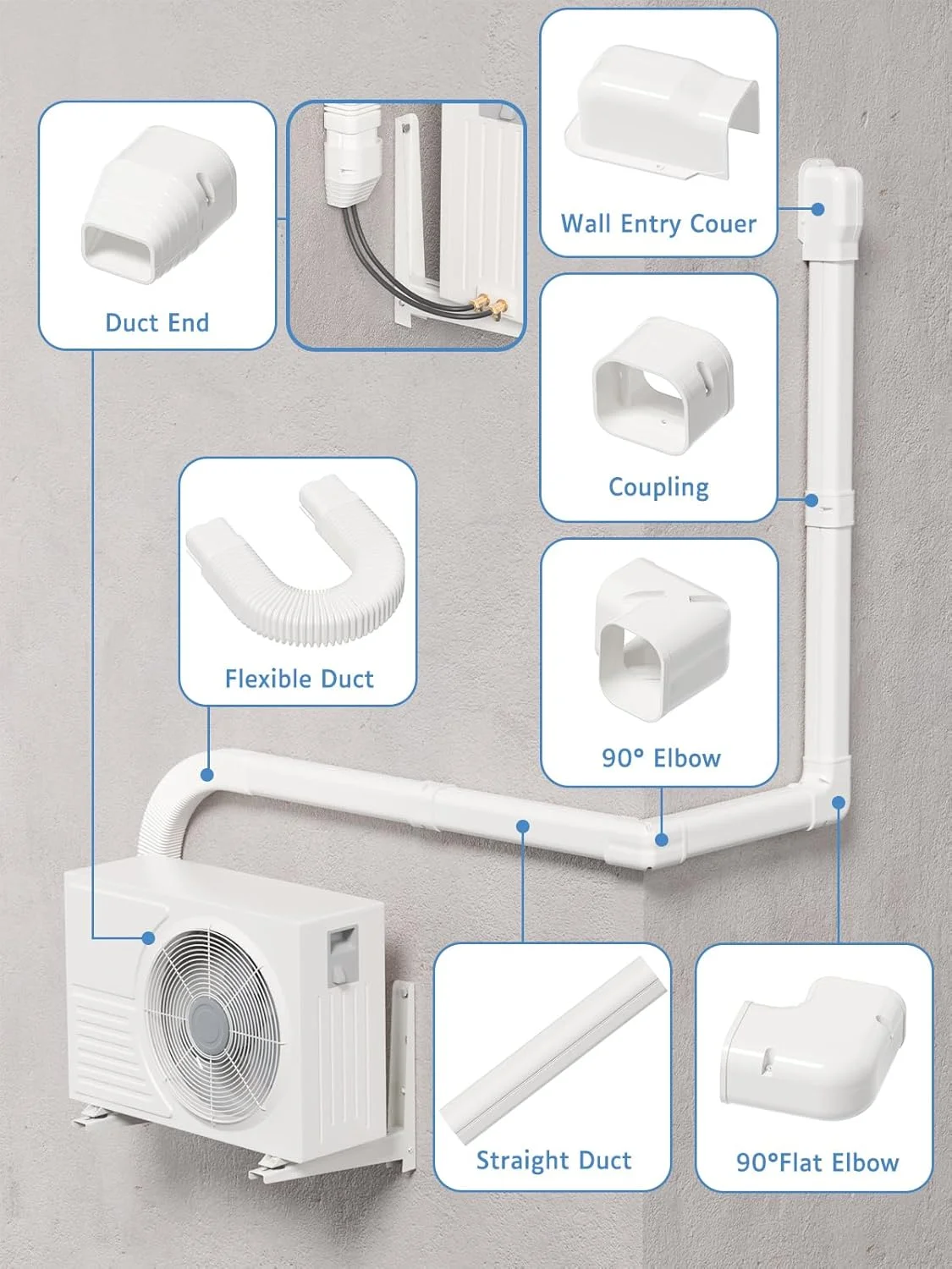 Lineset Cover Installed